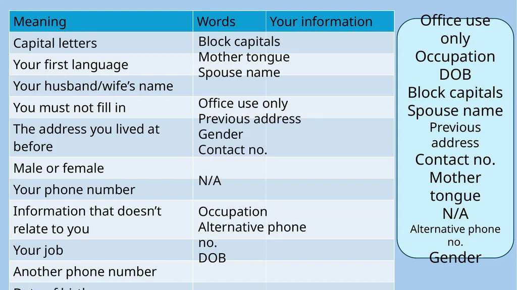 ESOL Entry 1-2 Lesson (about 90 minutes*) Form - slide 10 of 23