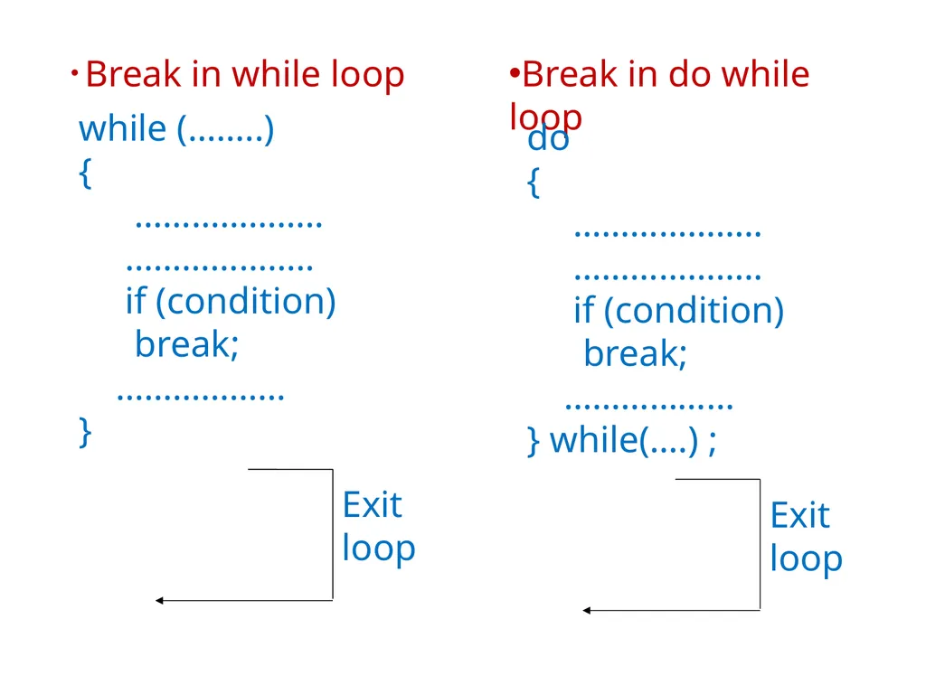 Chapter 2 Control Structures Introduction The - slide 41 of 58