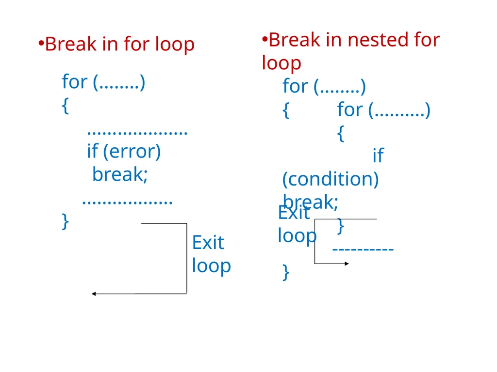 Chapter 2 Control Structures Introduction The - slide 42 of 58