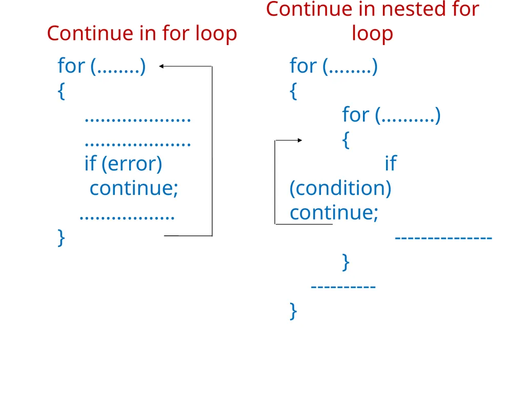 Chapter 2 Control Structures Introduction The - slide 46 of 58