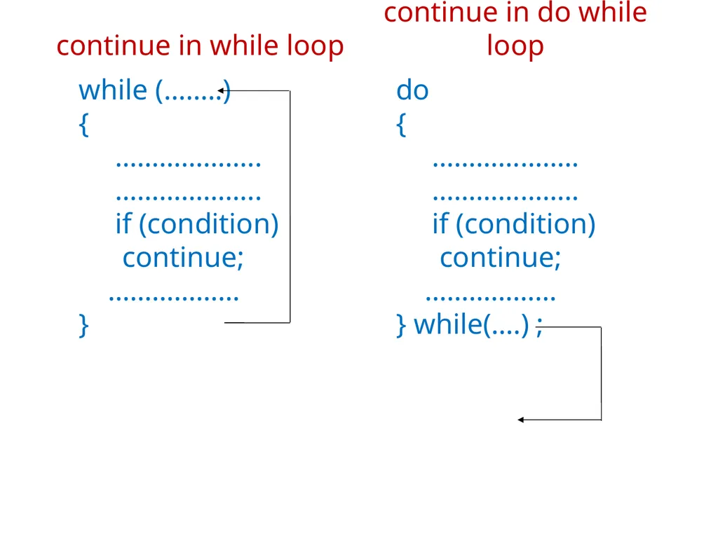 Chapter 2 Control Structures Introduction The - slide 45 of 58