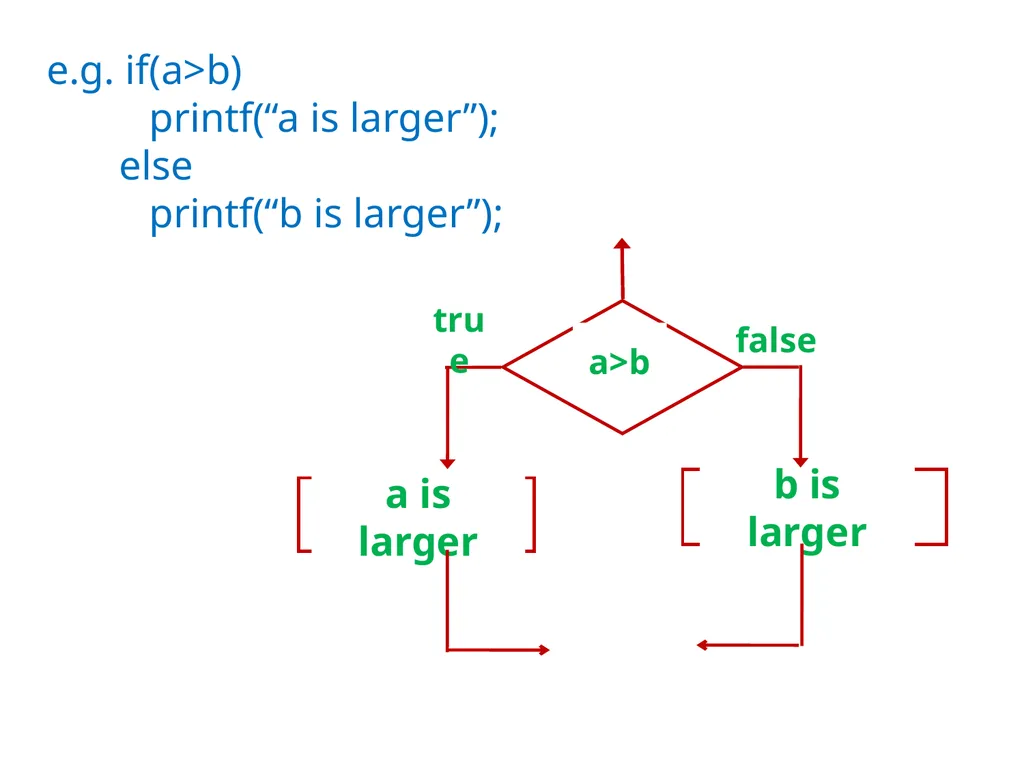 Chapter 2 Control Structures Introduction The - slide 6 of 58