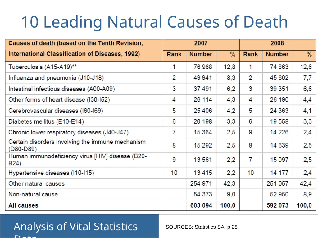 Analysis of Vital Statistics Data These materials - slide 134 of 159
