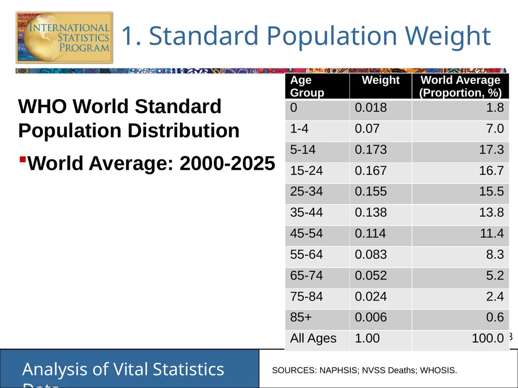 Analysis of Vital Statistics Data These materials - slide 98 of 159