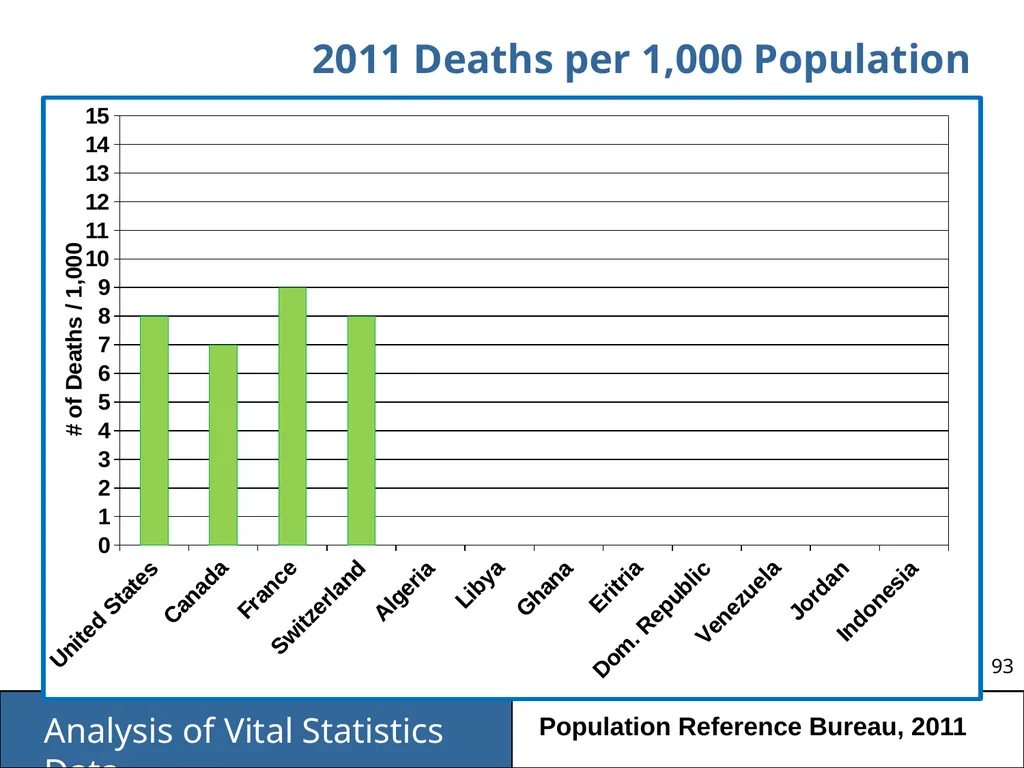 Analysis of Vital Statistics Data These materials - slide 93 of 159