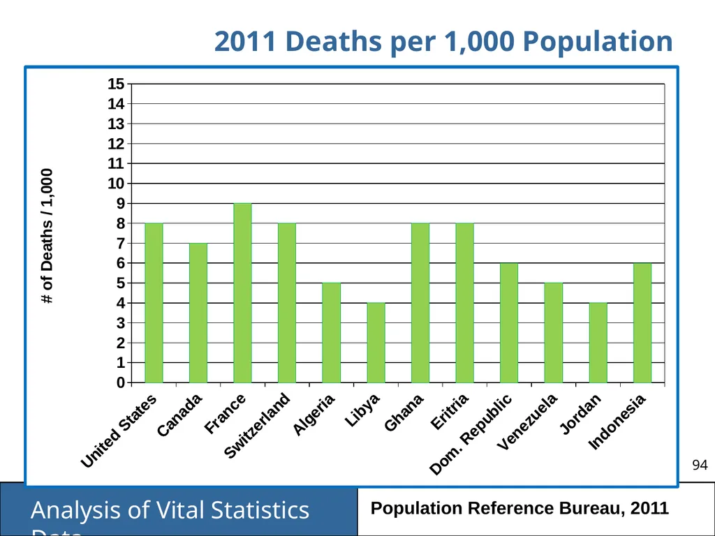 Analysis of Vital Statistics Data These materials - slide 94 of 159