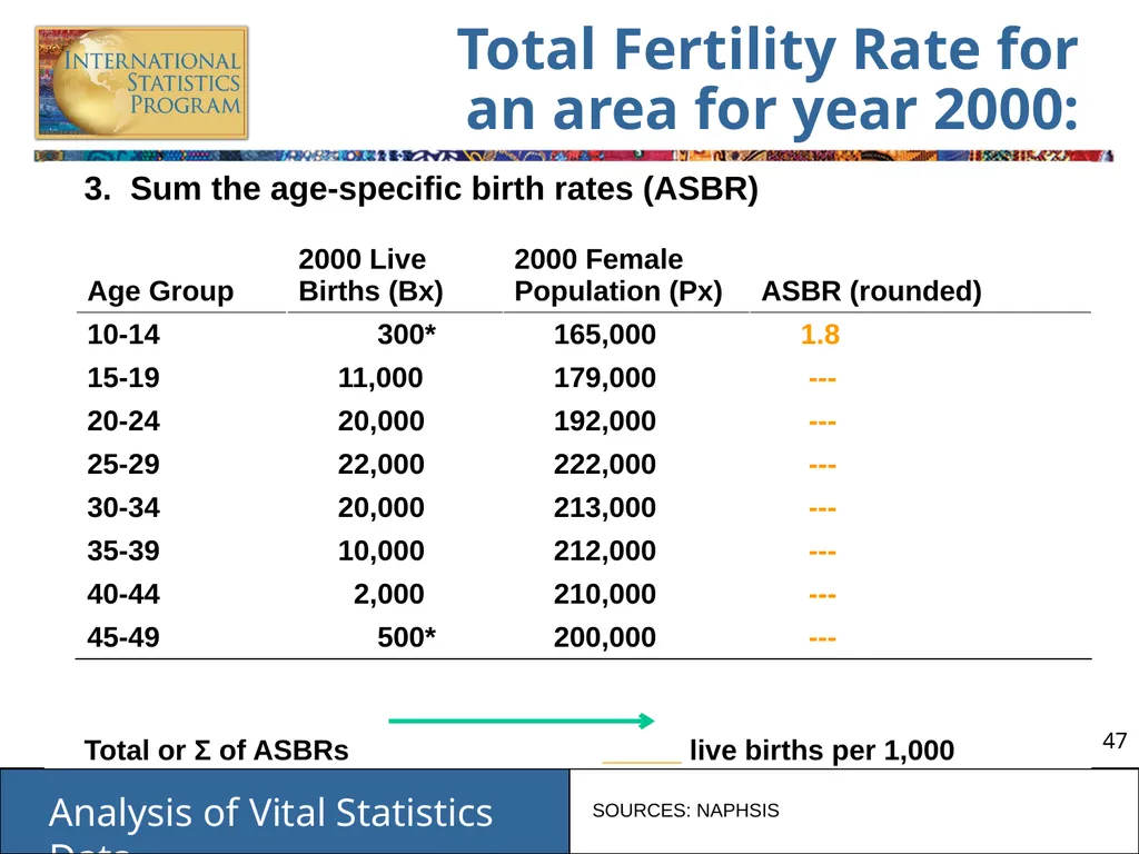 Analysis of Vital Statistics Data These materials - slide 47 of 159