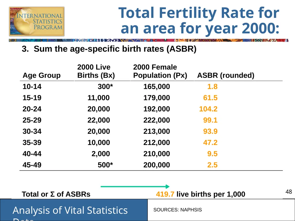 Analysis of Vital Statistics Data These materials - slide 48 of 159