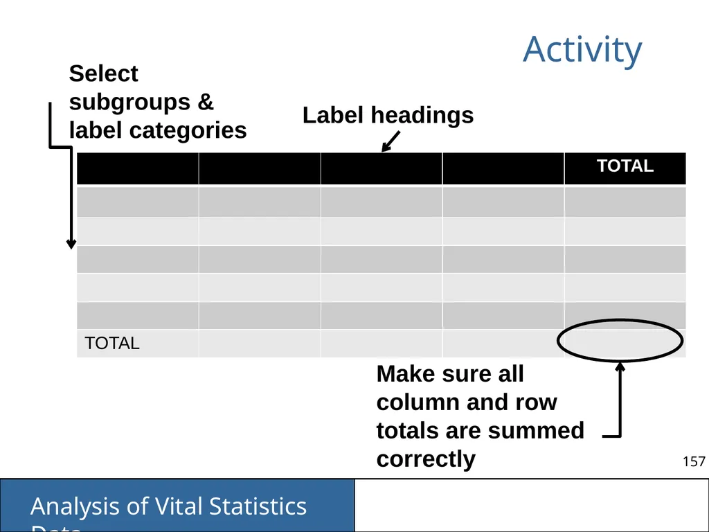 Analysis of Vital Statistics Data These materials - slide 157 of 159
