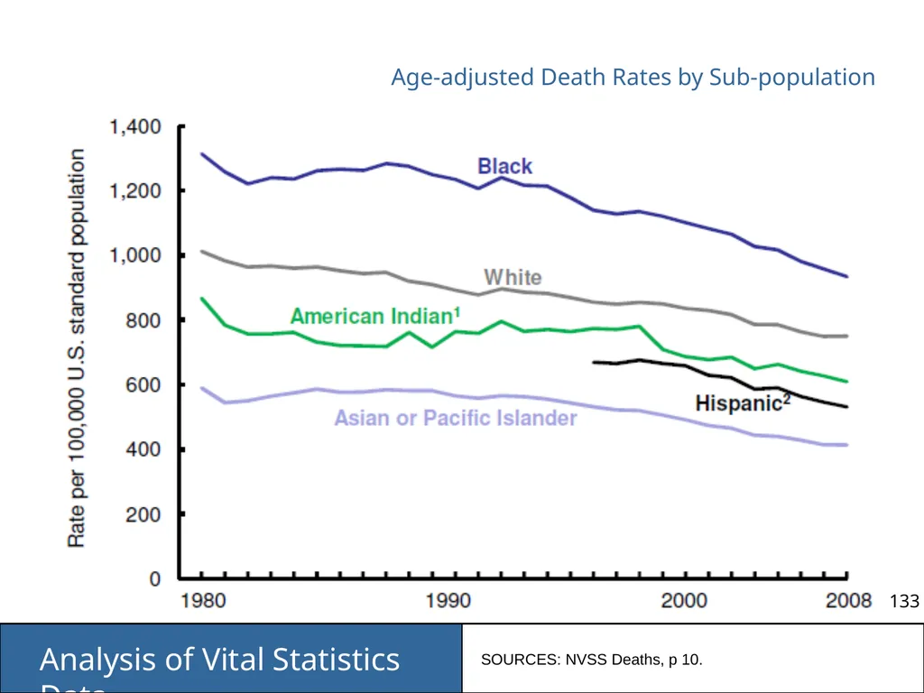 Analysis of Vital Statistics Data These materials - slide 133 of 159