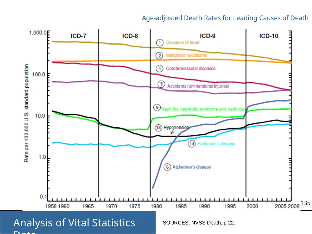 Analysis of Vital Statistics Data These materials - slide 135 of 159