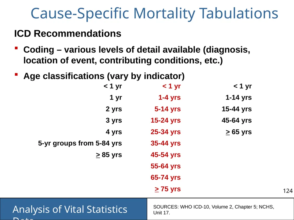 Analysis of Vital Statistics Data These materials - slide 124 of 159