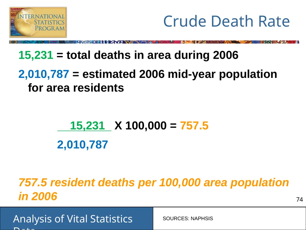 Analysis of Vital Statistics Data These materials - slide 74 of 159