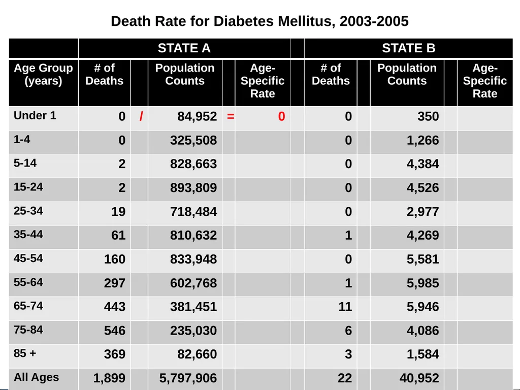 Analysis of Vital Statistics Data These materials - slide 101 of 159