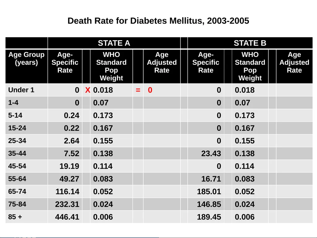 Analysis of Vital Statistics Data These materials - slide 104 of 159