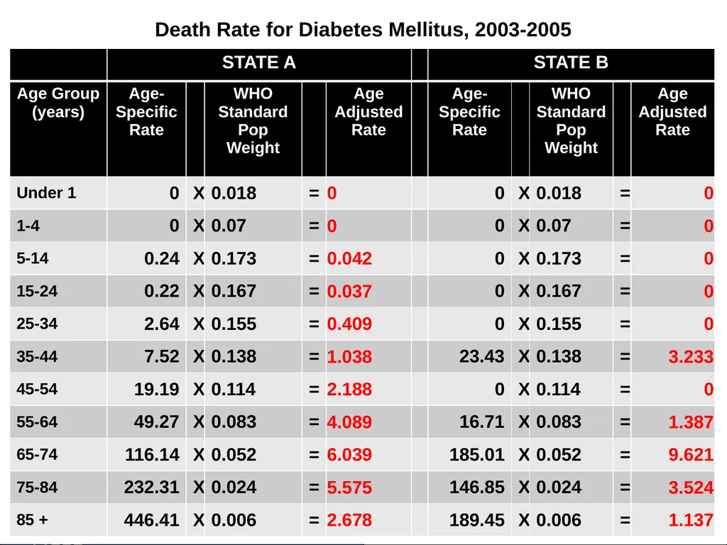 Analysis of Vital Statistics Data These materials - slide 105 of 159