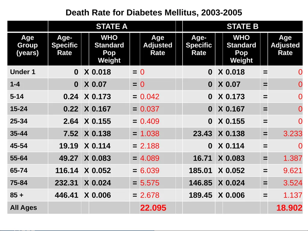Analysis of Vital Statistics Data These materials - slide 107 of 159