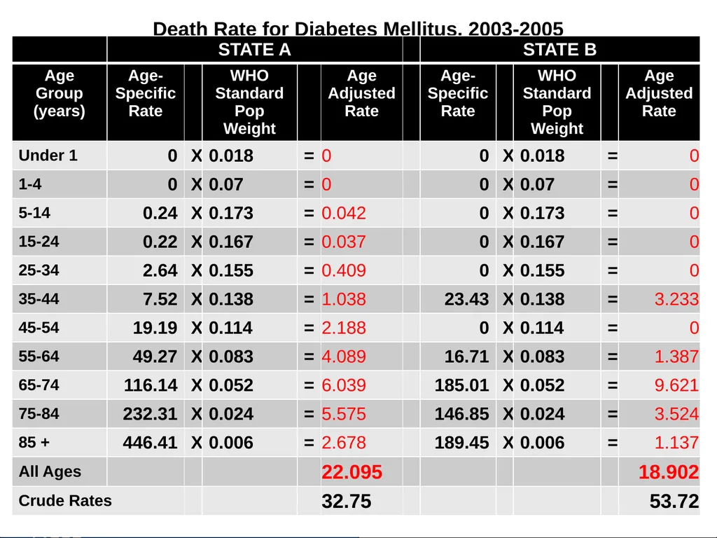 Analysis of Vital Statistics Data These materials - slide 108 of 159