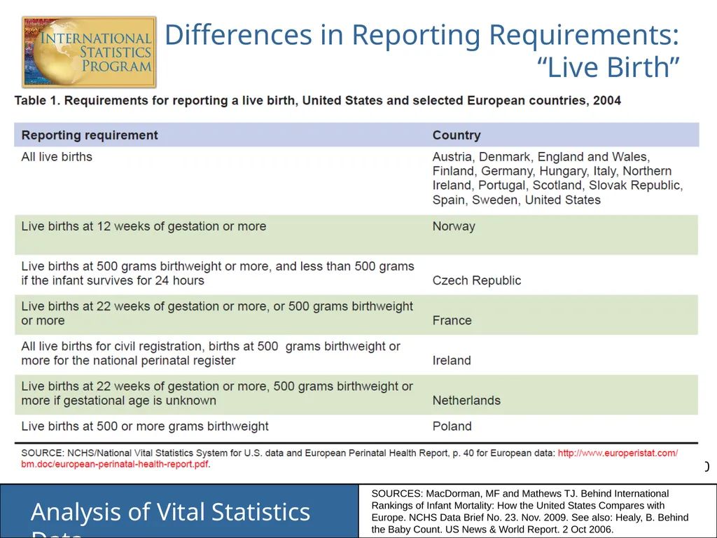 Analysis of Vital Statistics Data These materials - slide 10 of 159