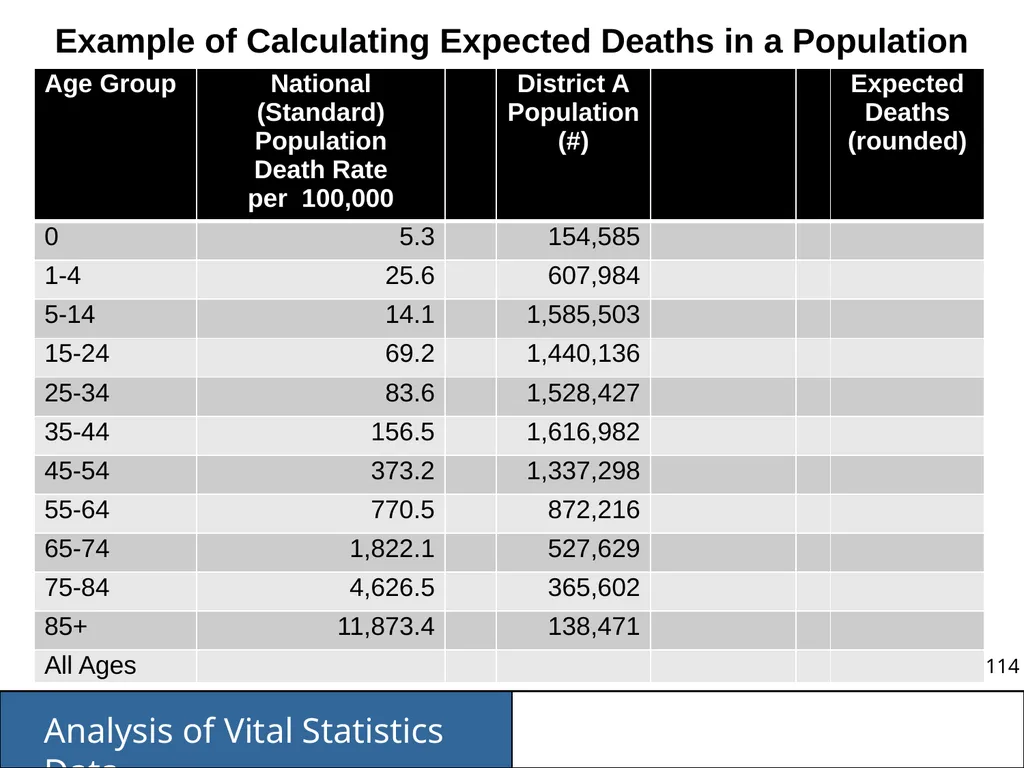 Analysis of Vital Statistics Data These materials - slide 114 of 159