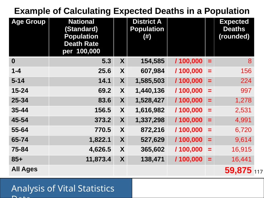 Analysis of Vital Statistics Data These materials - slide 117 of 159