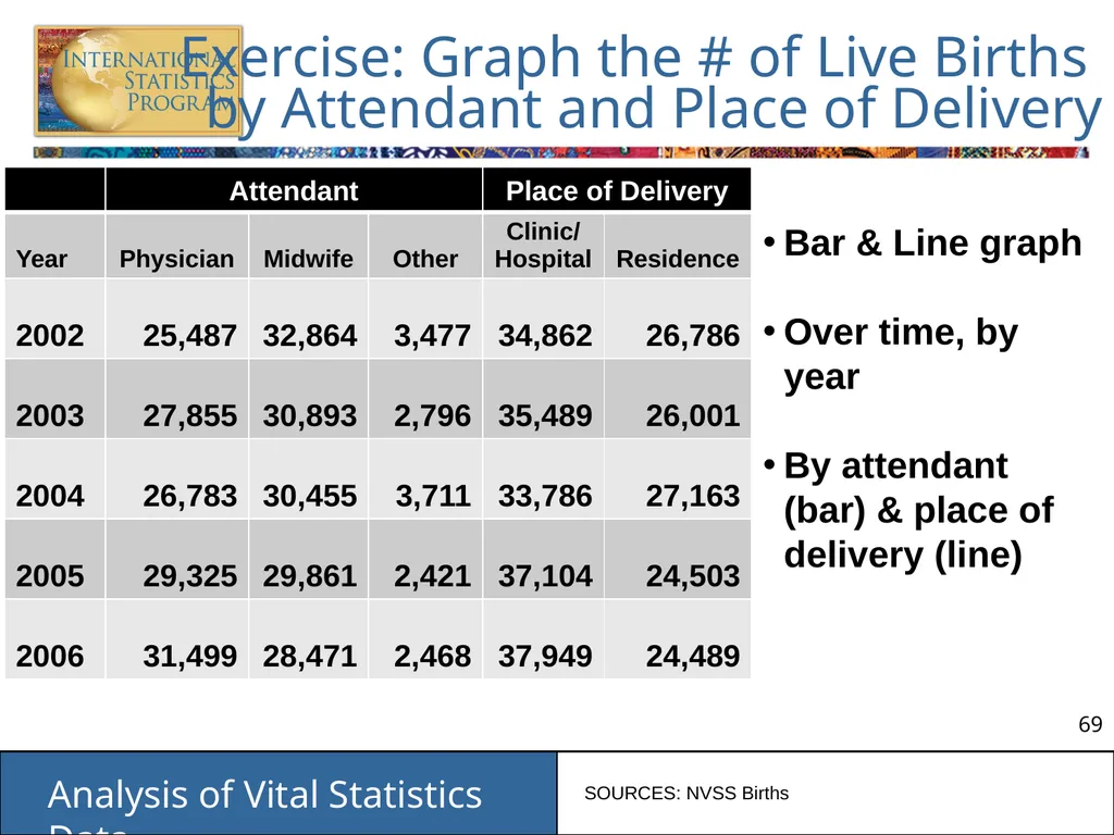 Analysis of Vital Statistics Data These materials - slide 69 of 159