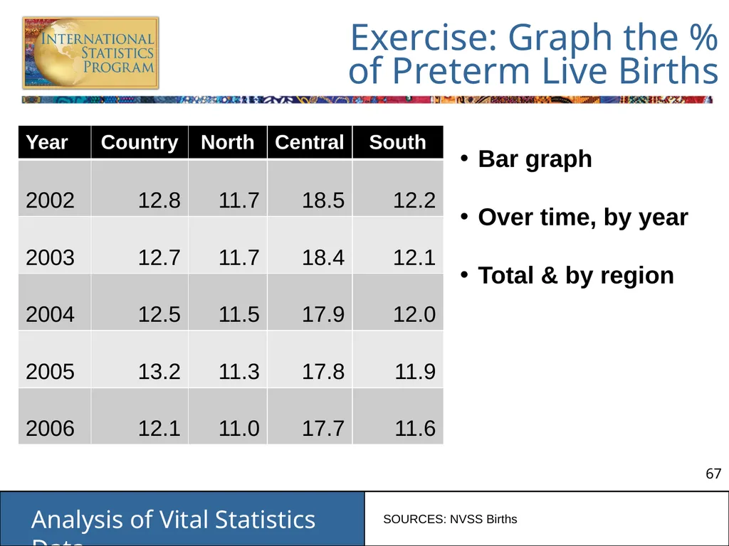 Analysis of Vital Statistics Data These materials - slide 67 of 159