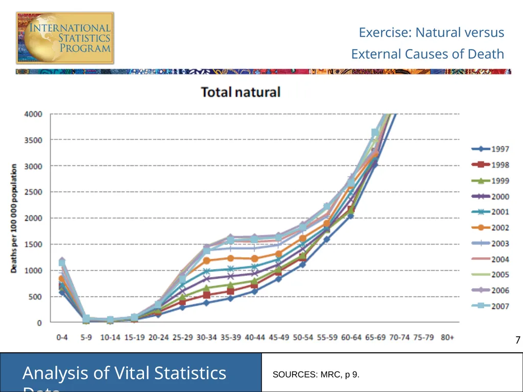 Analysis of Vital Statistics Data These materials - slide 137 of 159