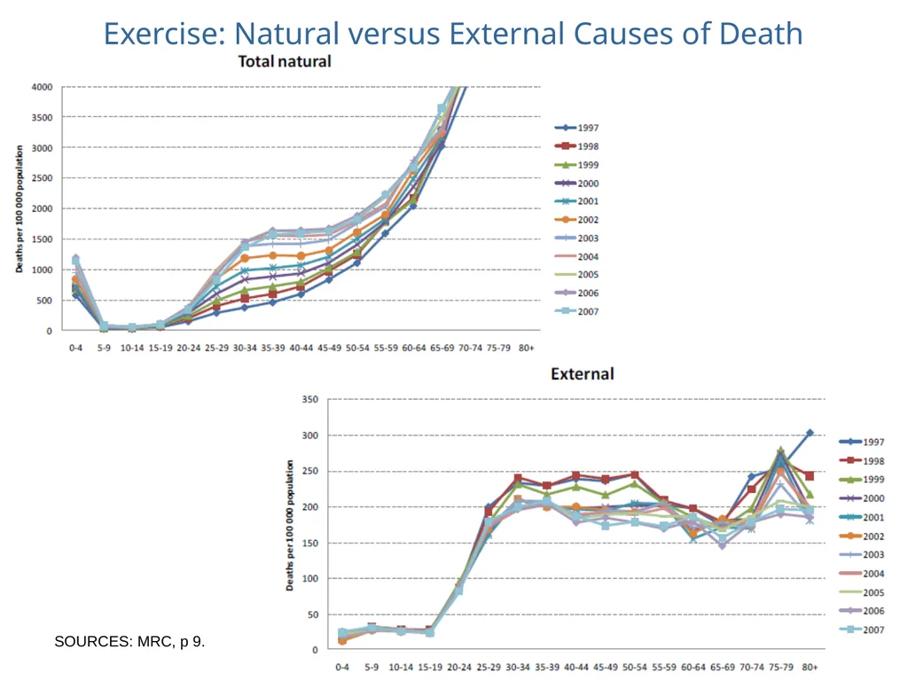 Analysis of Vital Statistics Data These materials - slide 139 of 159