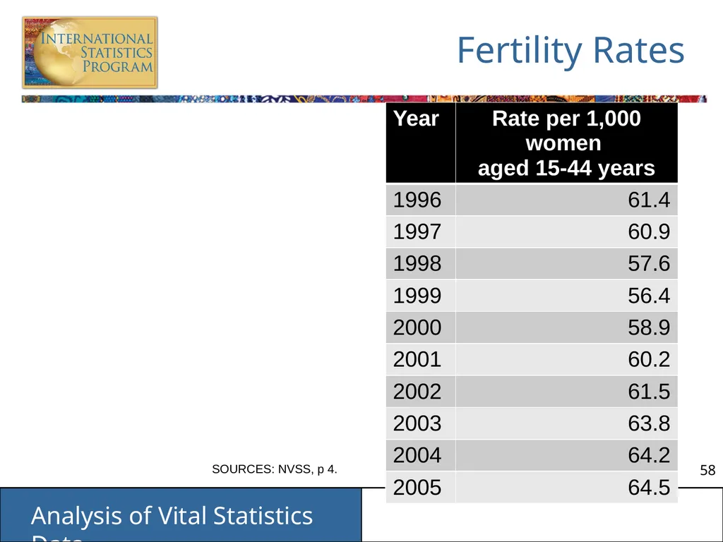 Analysis of Vital Statistics Data These materials - slide 58 of 159