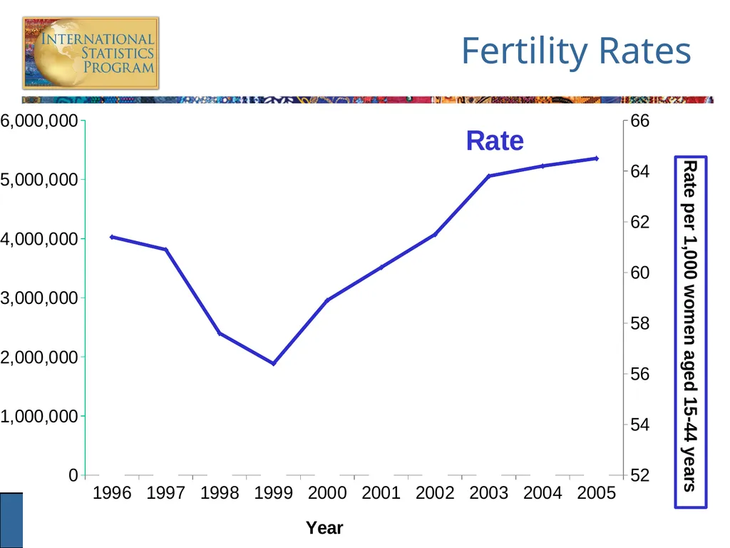 Analysis of Vital Statistics Data These materials - slide 59 of 159