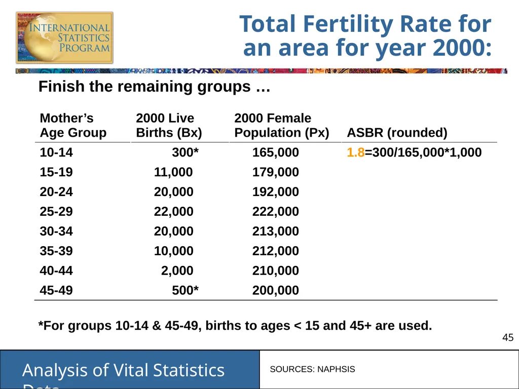 Analysis of Vital Statistics Data These materials - slide 45 of 159