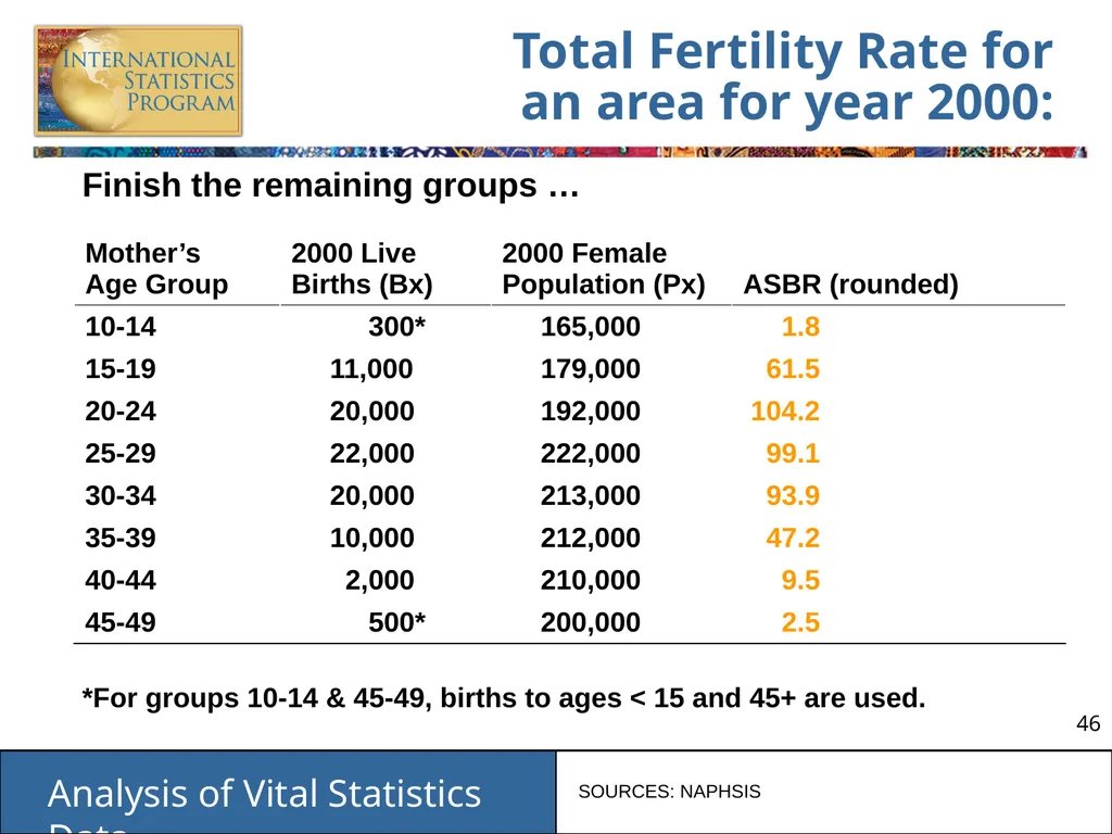 Analysis of Vital Statistics Data These materials - slide 46 of 159
