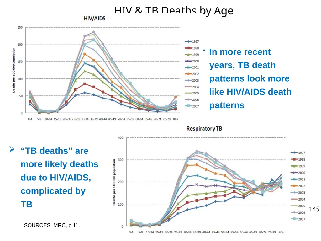 Analysis of Vital Statistics Data These materials - slide 145 of 159