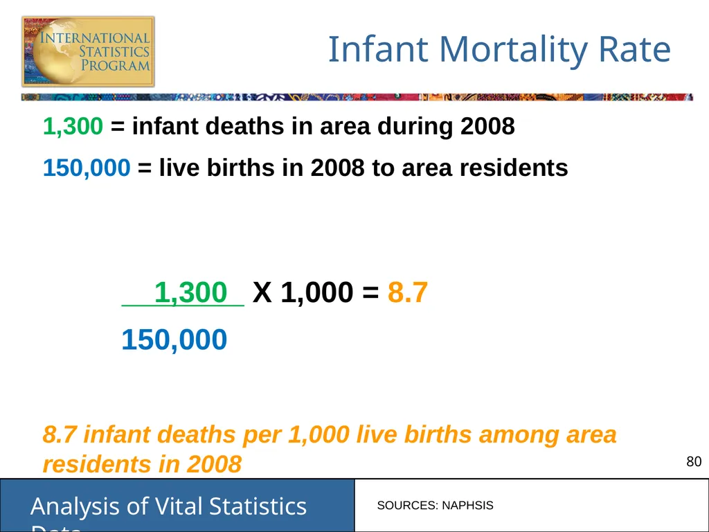 Analysis of Vital Statistics Data These materials - slide 80 of 159