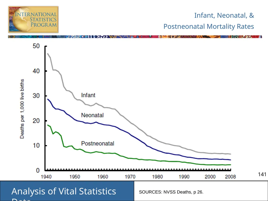Analysis of Vital Statistics Data These materials - slide 141 of 159
