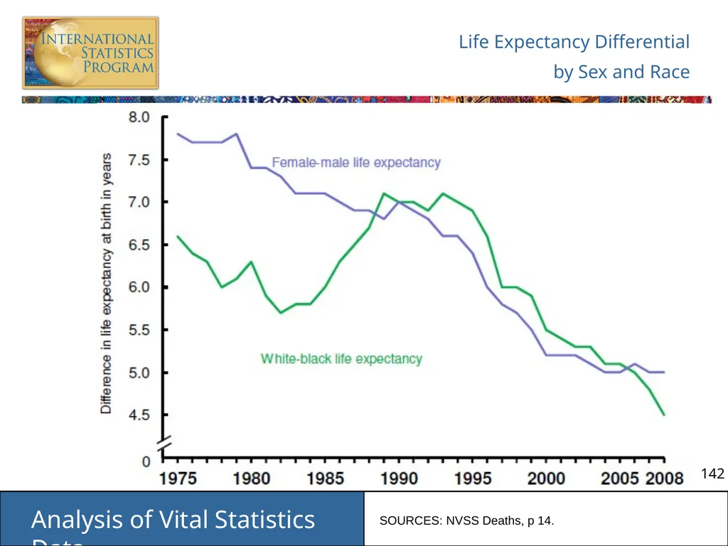 Analysis of Vital Statistics Data These materials - slide 142 of 159