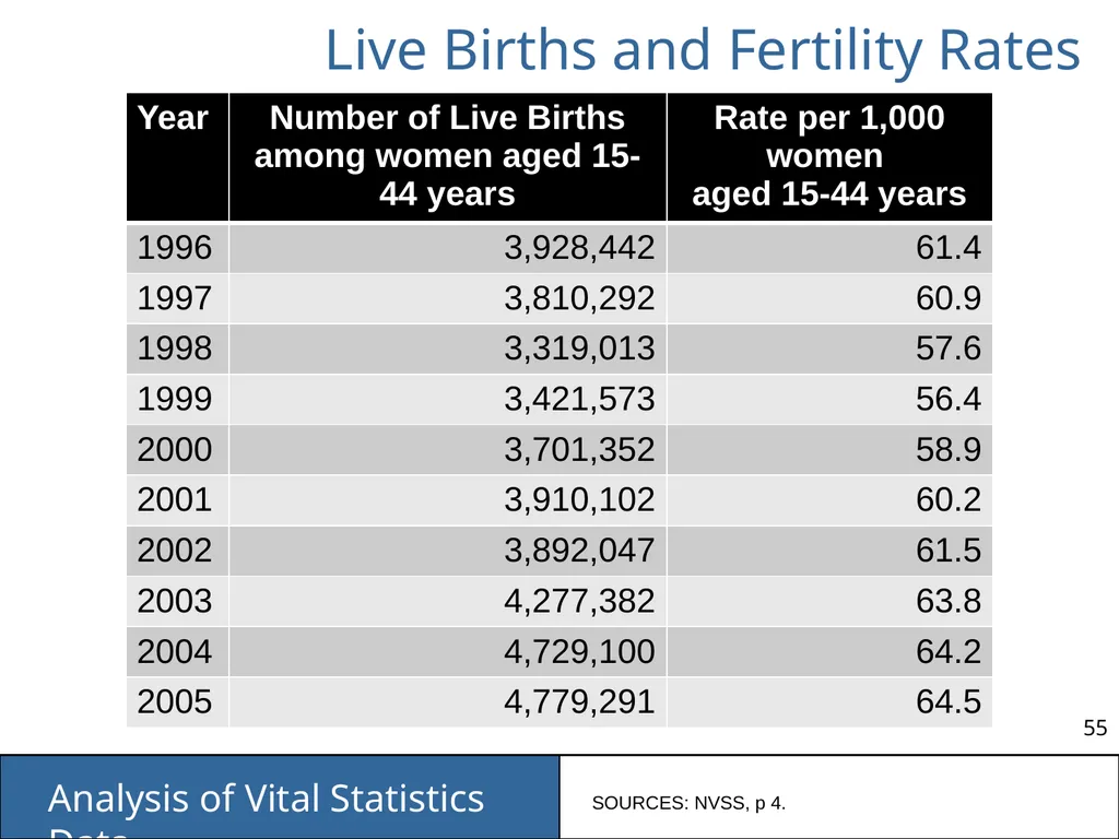 Analysis of Vital Statistics Data These materials - slide 55 of 159