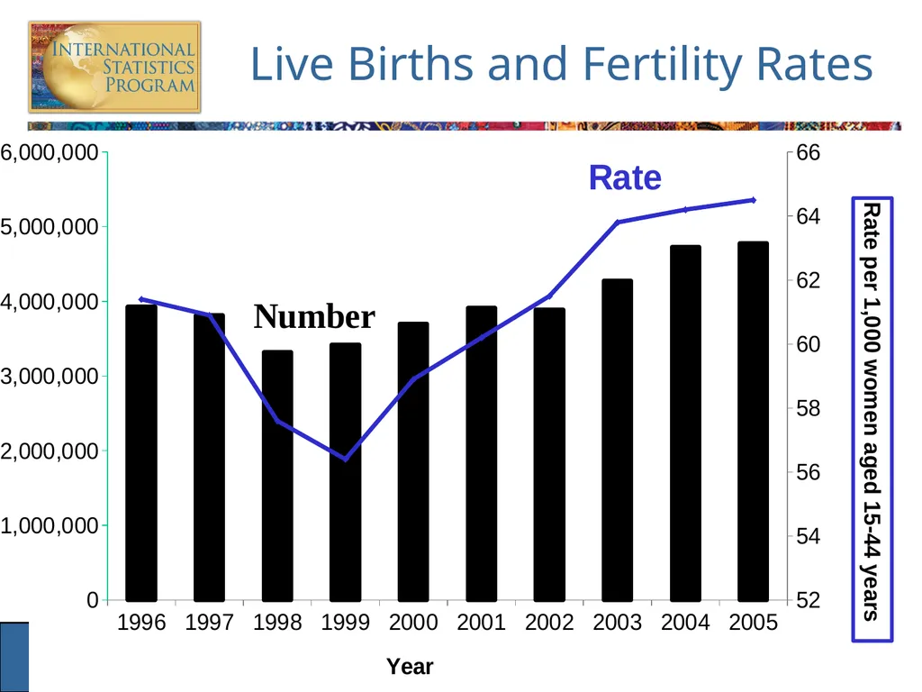 Analysis of Vital Statistics Data These materials - slide 60 of 159
