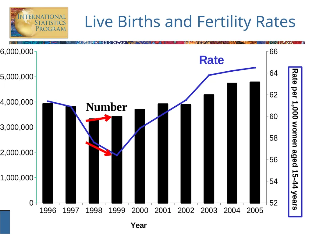 Analysis of Vital Statistics Data These materials - slide 61 of 159