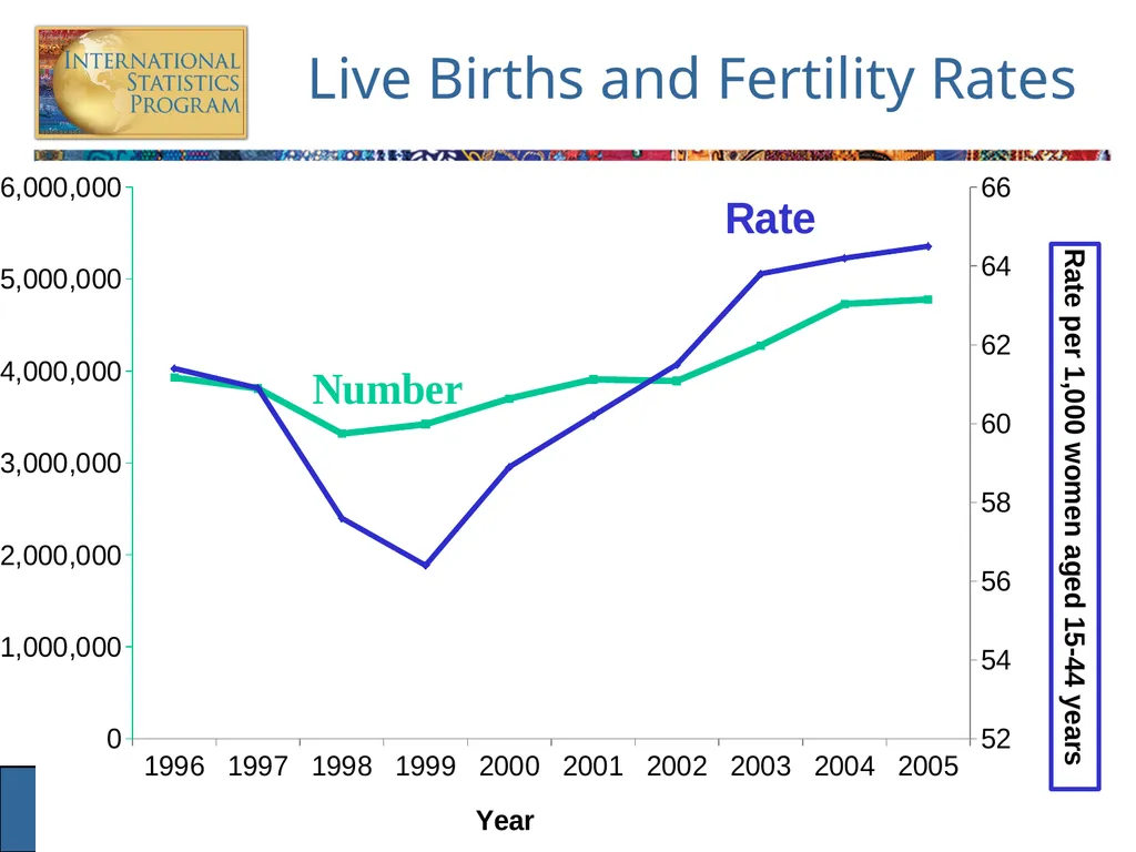 Analysis of Vital Statistics Data These materials - slide 62 of 159