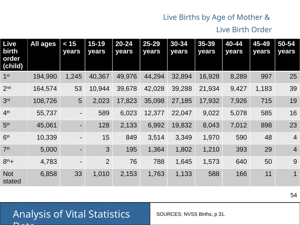 Analysis of Vital Statistics Data These materials - slide 54 of 159