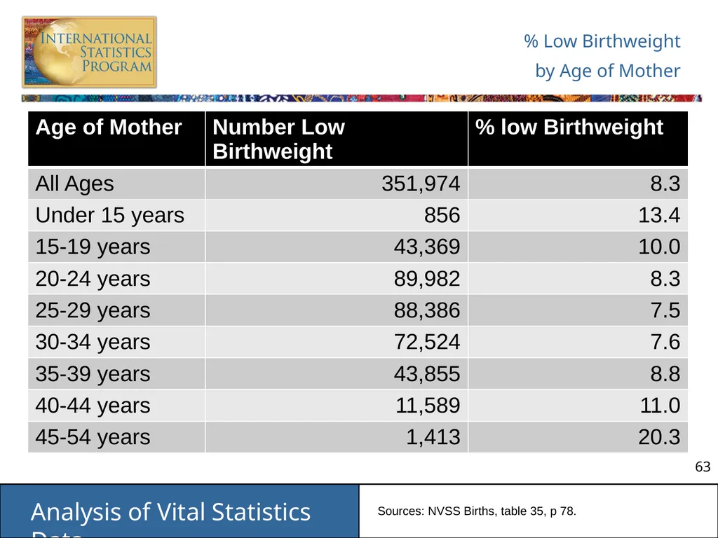 Analysis of Vital Statistics Data These materials - slide 63 of 159