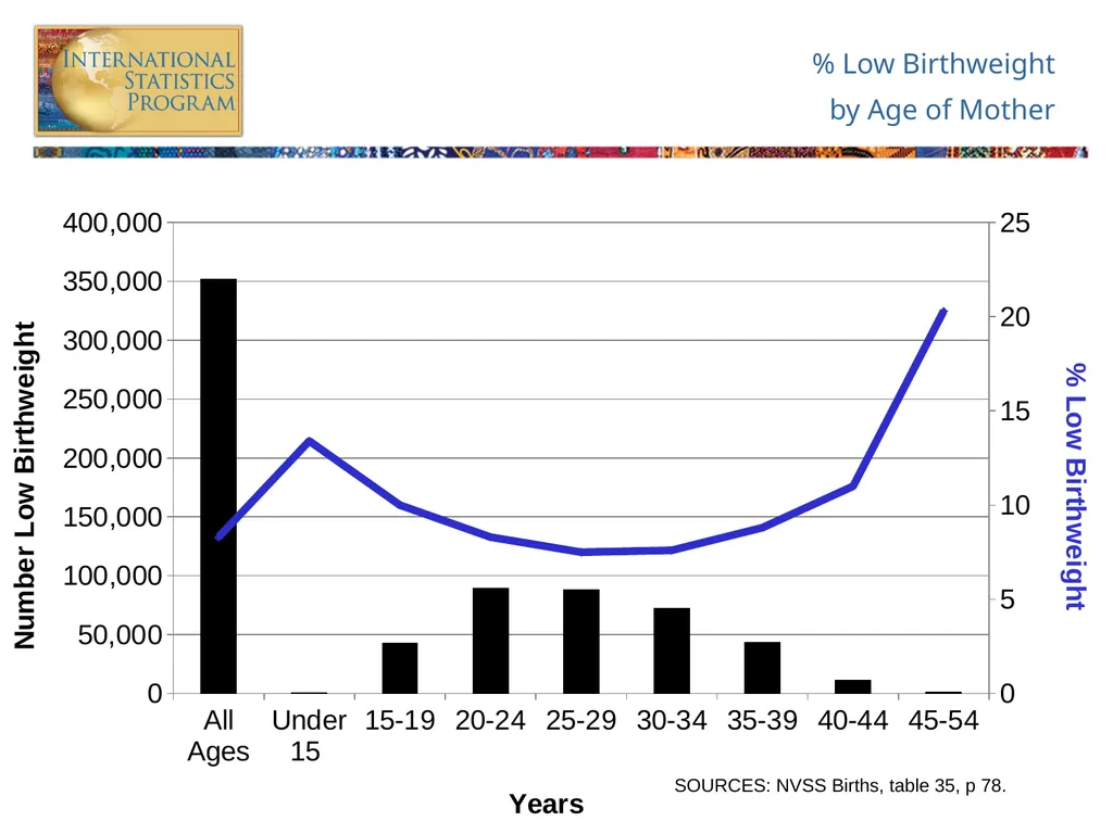Analysis of Vital Statistics Data These materials - slide 65 of 159