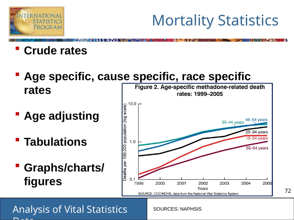 Analysis of Vital Statistics Data These materials - slide 72 of 159