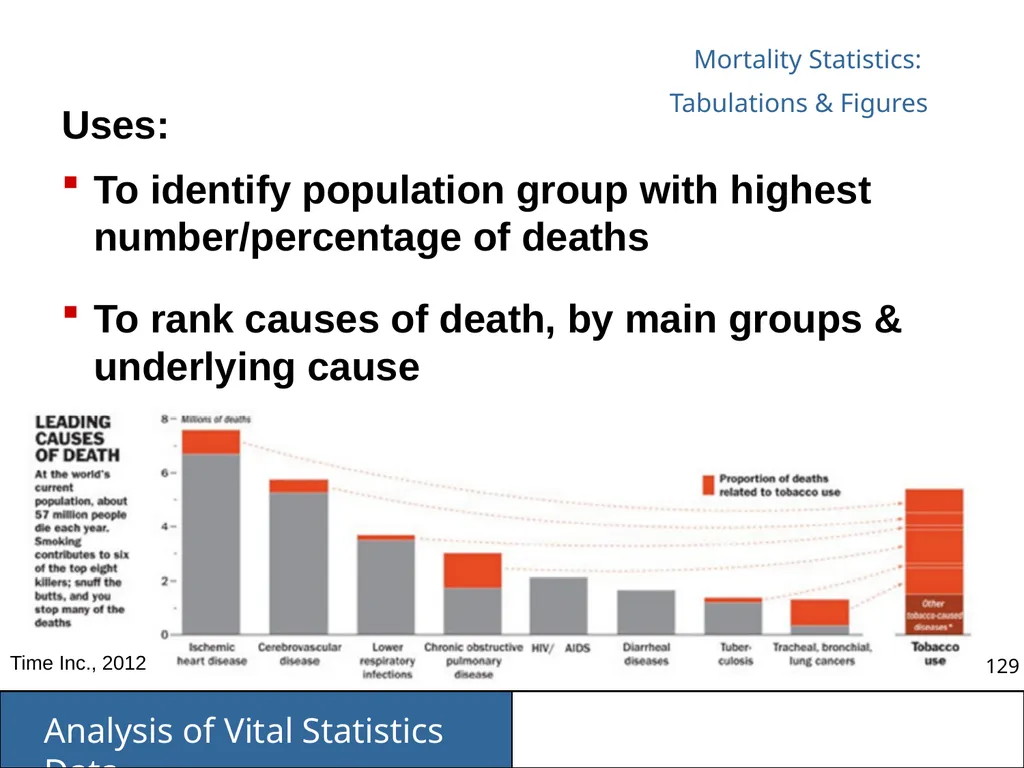 Analysis of Vital Statistics Data These materials - slide 129 of 159