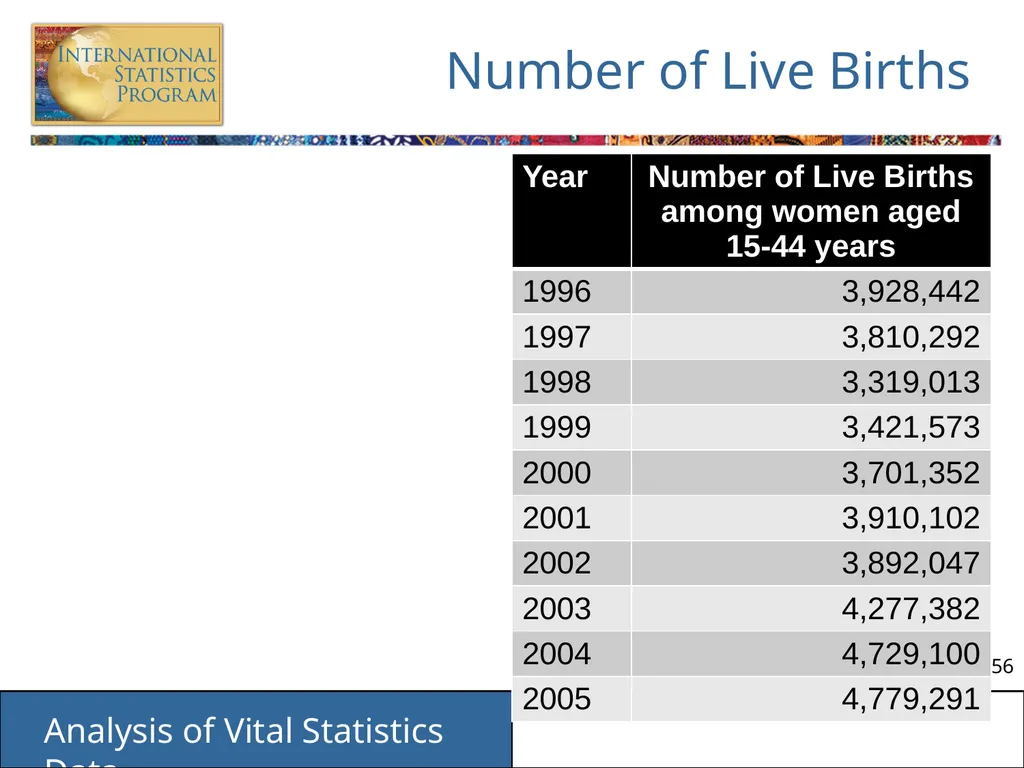 Analysis of Vital Statistics Data These materials - slide 56 of 159