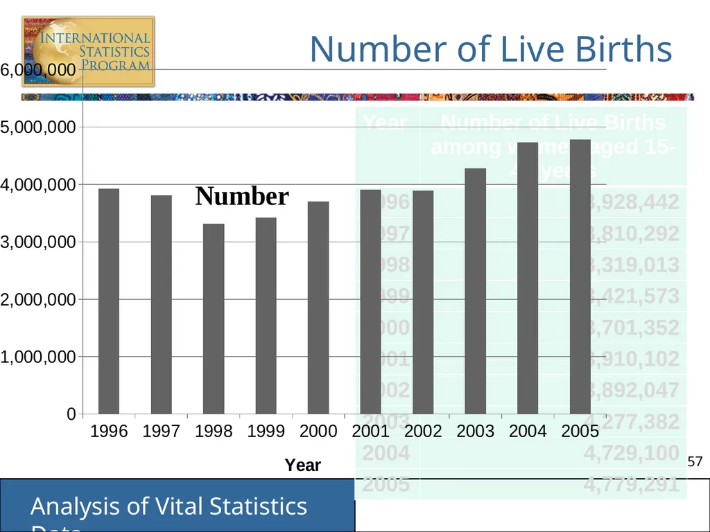 Analysis of Vital Statistics Data These materials - slide 57 of 159