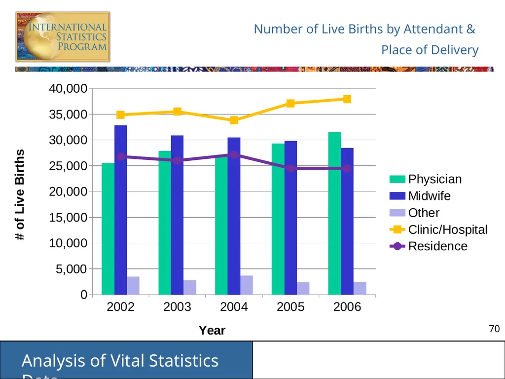Analysis of Vital Statistics Data These materials - slide 70 of 159