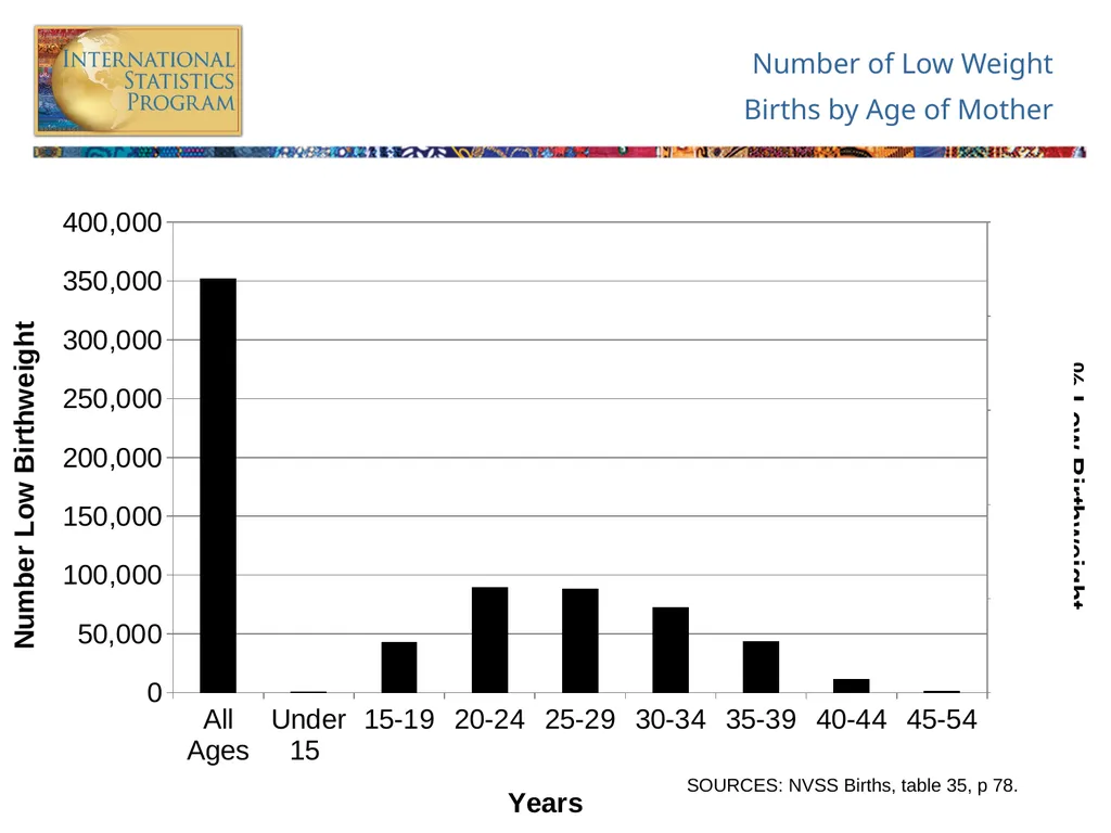 Analysis of Vital Statistics Data These materials - slide 64 of 159